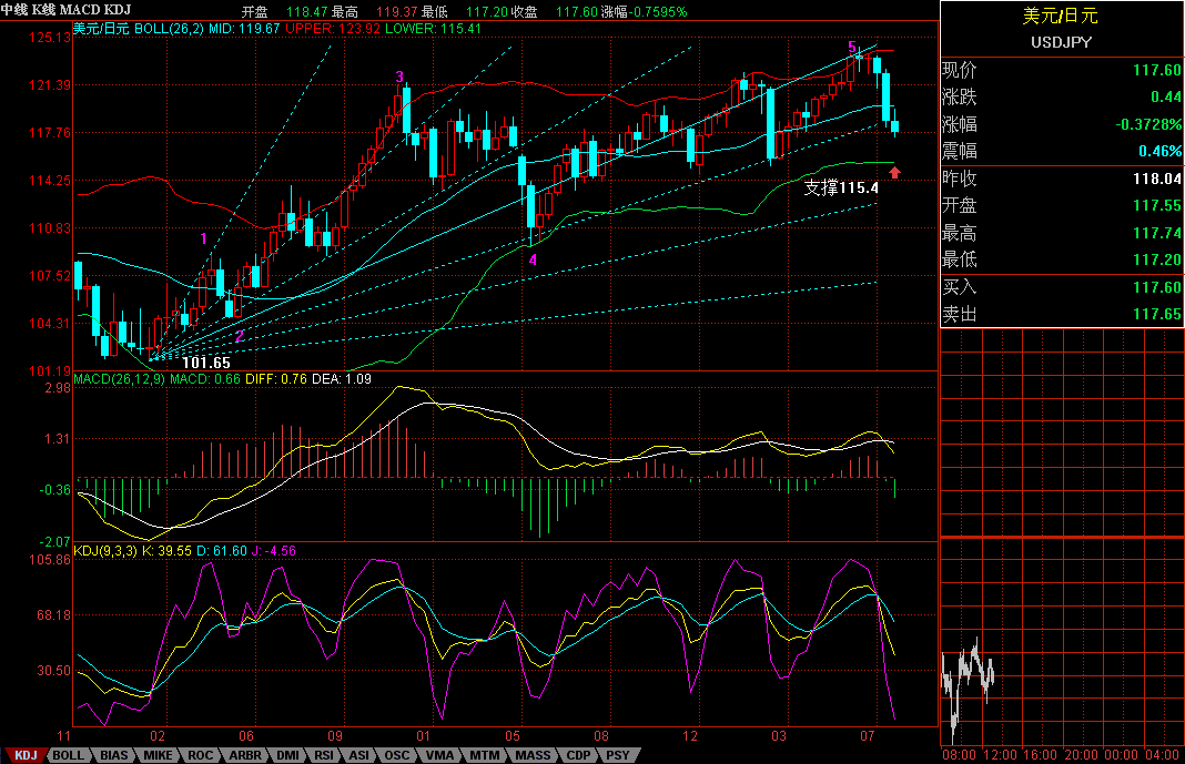 USDJPY.GIF