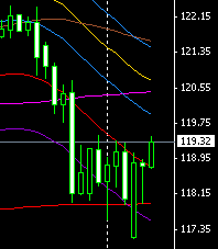 USDJPY Daily