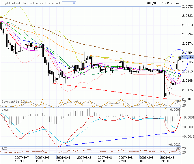 20070808gbpusd背离.gif