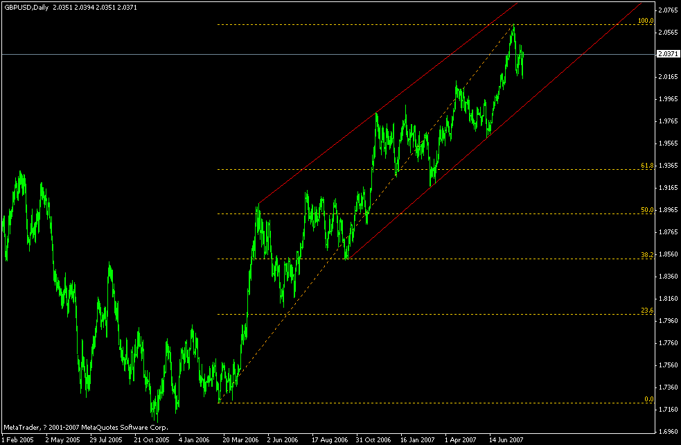20070809gbpusd.gif