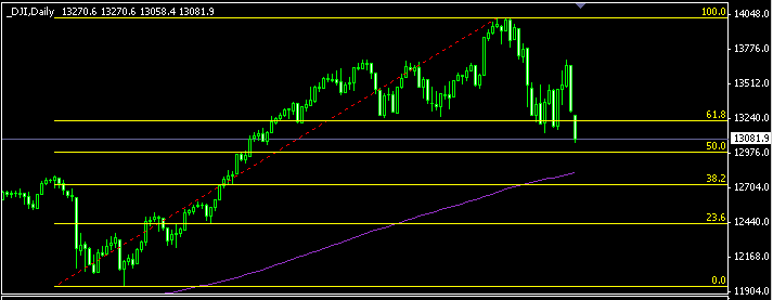 DJI DAILY (08-10).gif