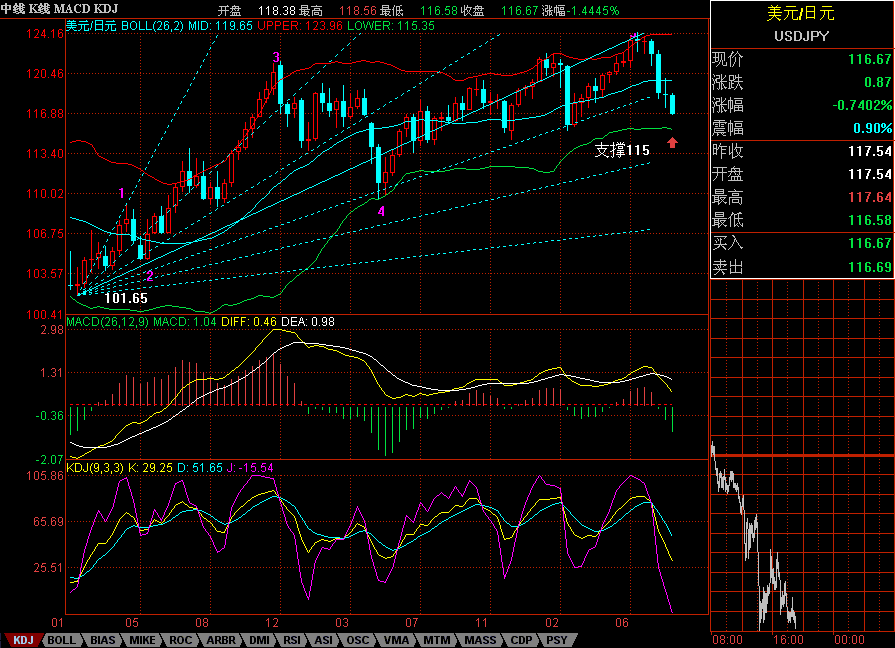 USDJPY.GIF