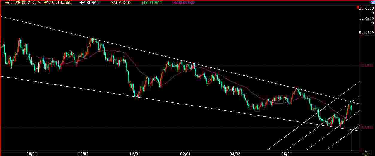 美圆进入下跌周期.jpg