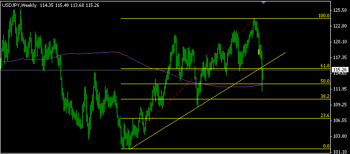 USDJPY WEEKLY (08-20).gif