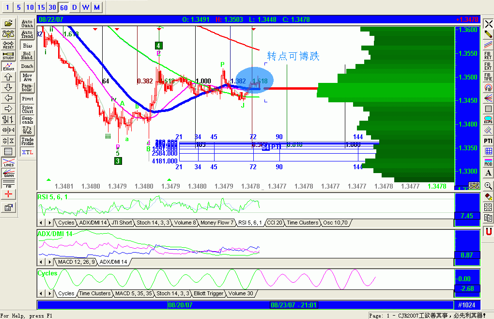2007082043EURUSD时间之窗GIF.GIF