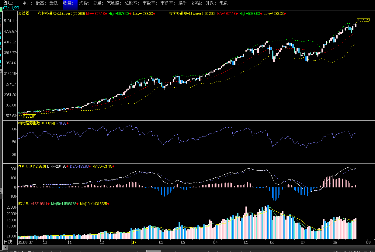 08.22.sh.daily.gif