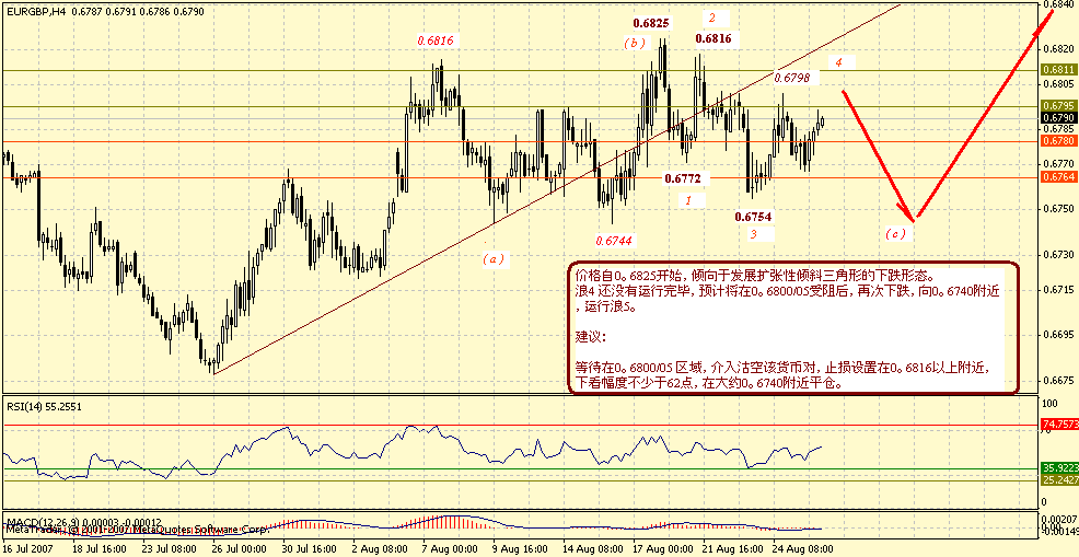 eurgbp-4h-8-28-07.gif