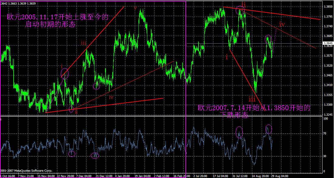 eur 4h wave contrastting.GIF