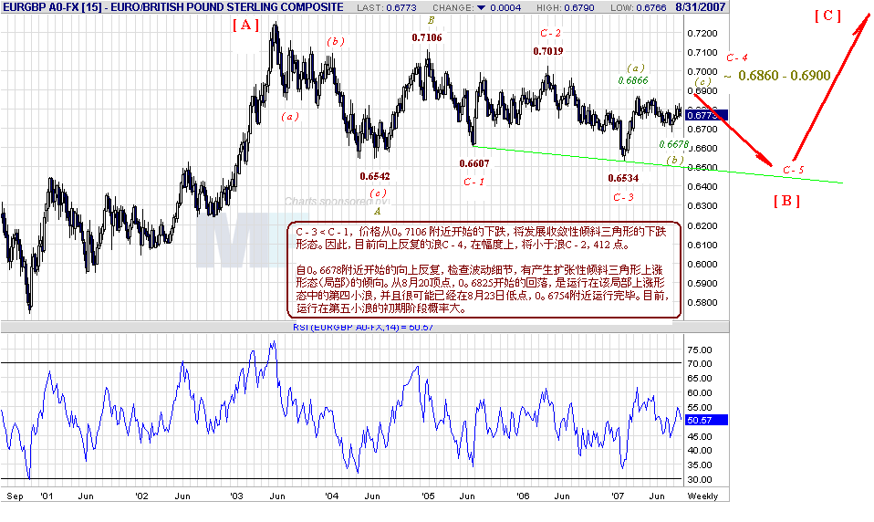 eurgbp-w-8-30-07.gif