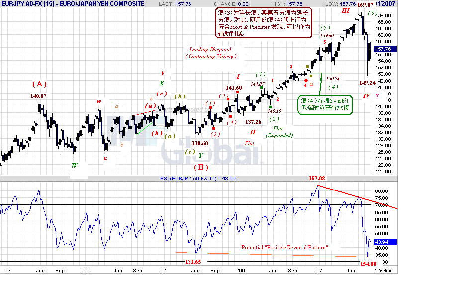 eurjpy-w-9-1-07.gif