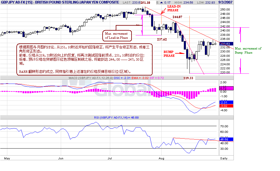 gbpjpy-d-9-3-07.gif