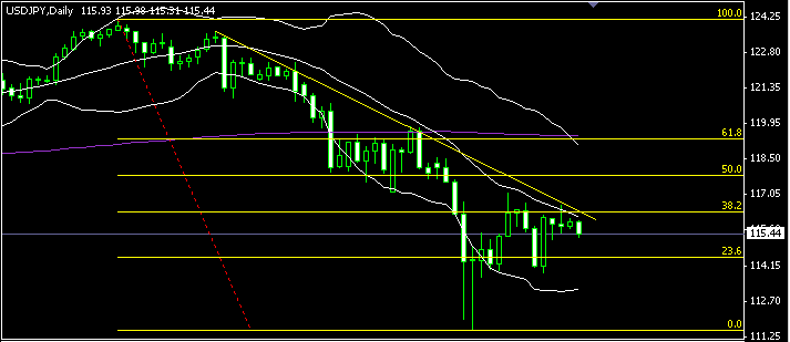 USDJPY DAILY(09-04).gif