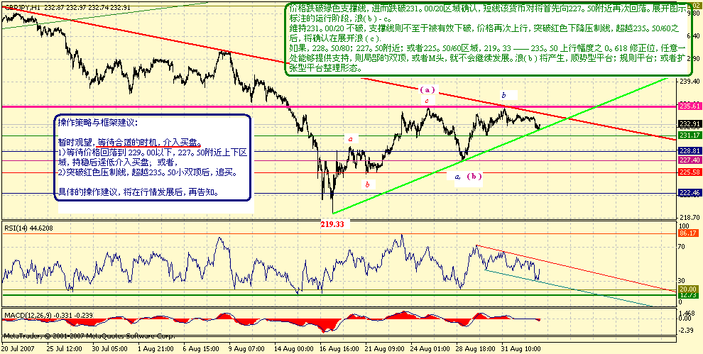 gbpjpy-h-9-4-07-2.gif