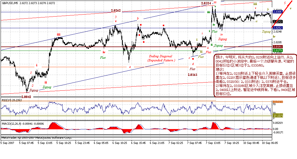 gbp-5m-9-10-07.gif