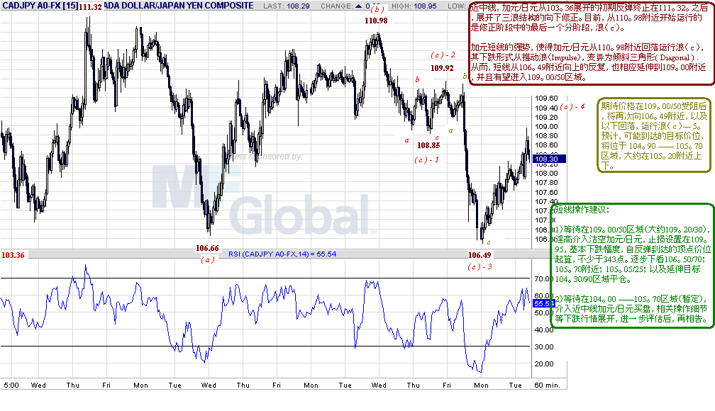 cadjpy-h-9-11-07.gif