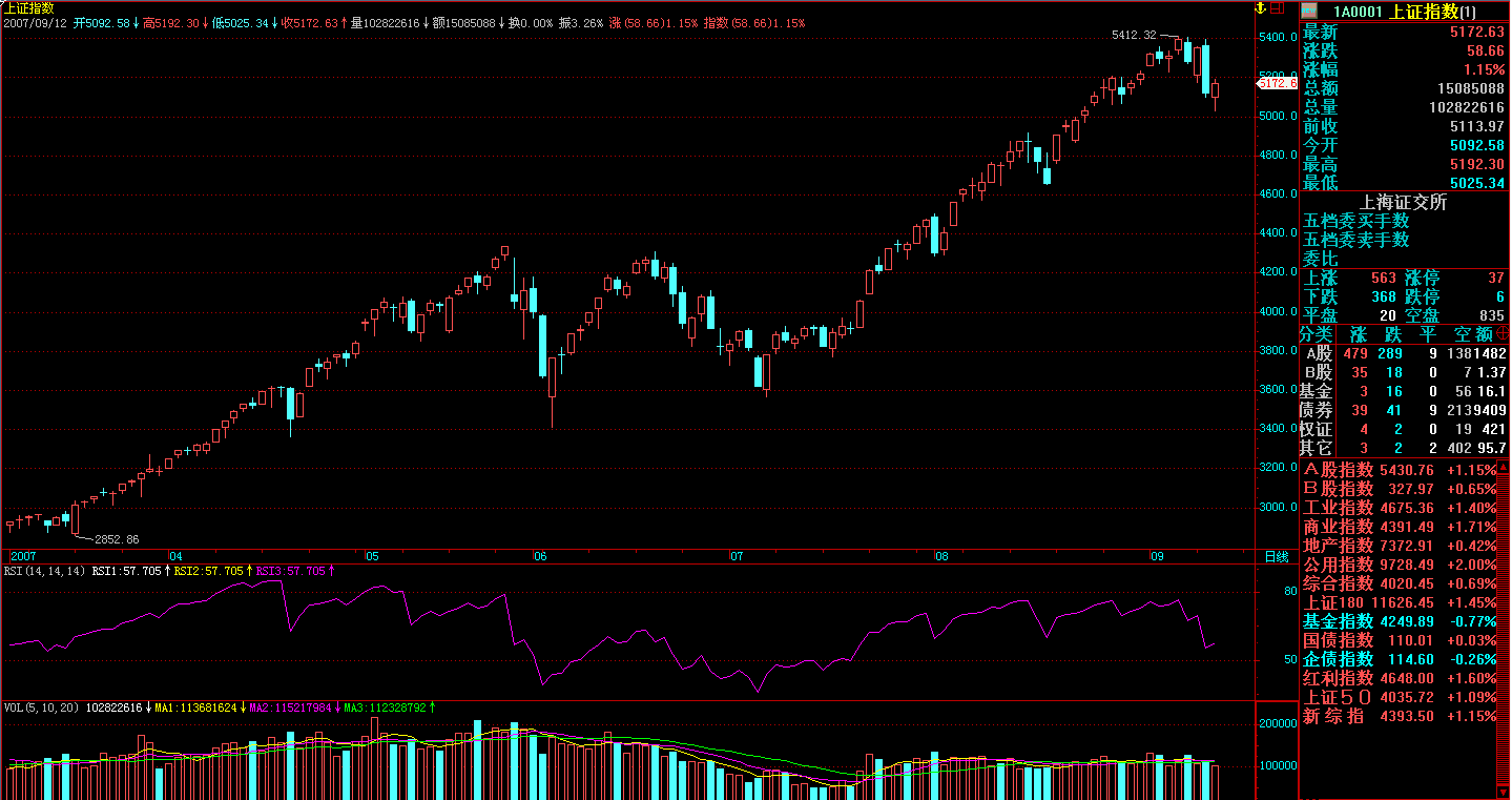 09.12.sh.daily.gif