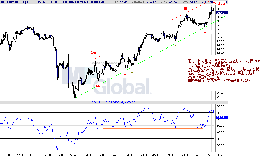 audjpy-30m-9-13-07.gif