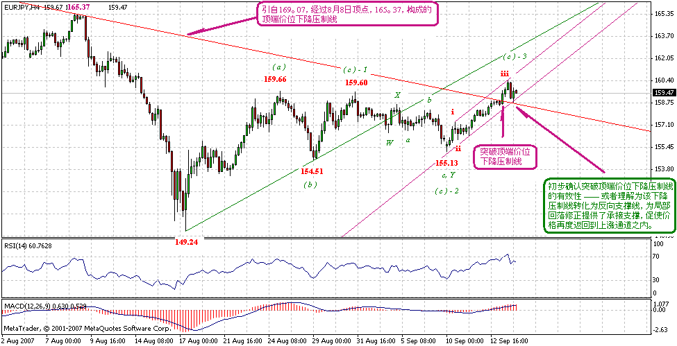 eurjpy-4h-9-14-07.gif