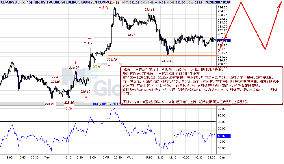 gbpjpy-15m-9-20-07.gif