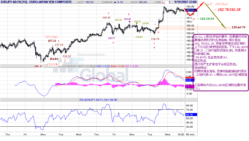 eurjpy-h-9-20-07-0.gif