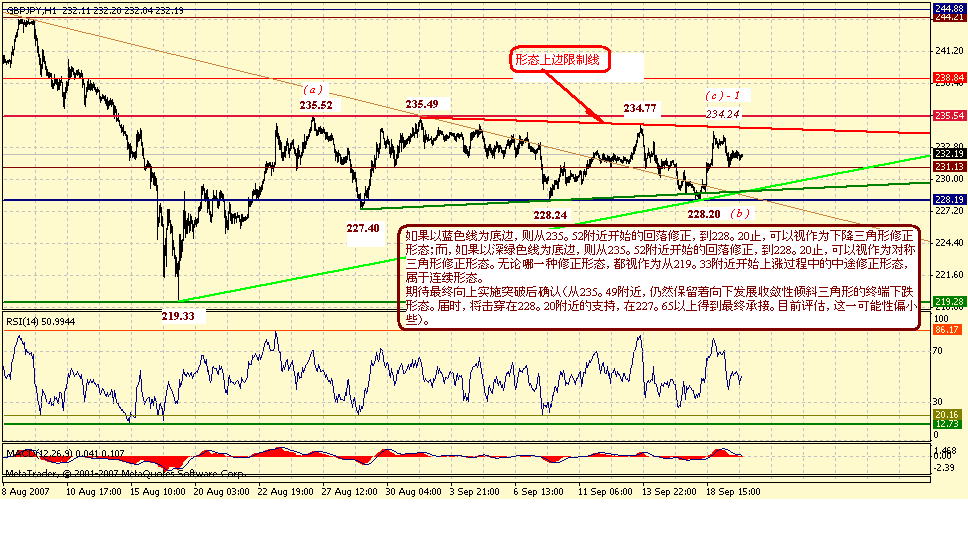 gbpjpy-h-9-20-07.gif