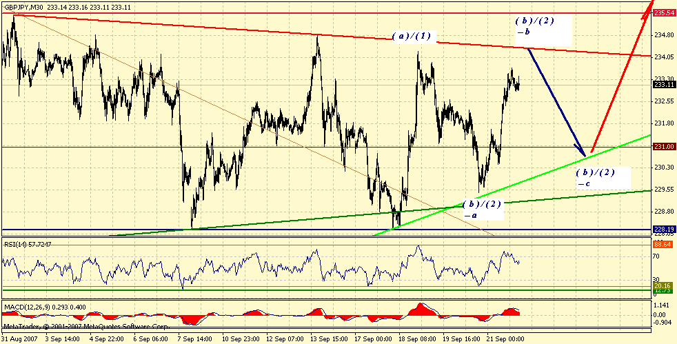 gbpjpy-30min-9-23-07.gif