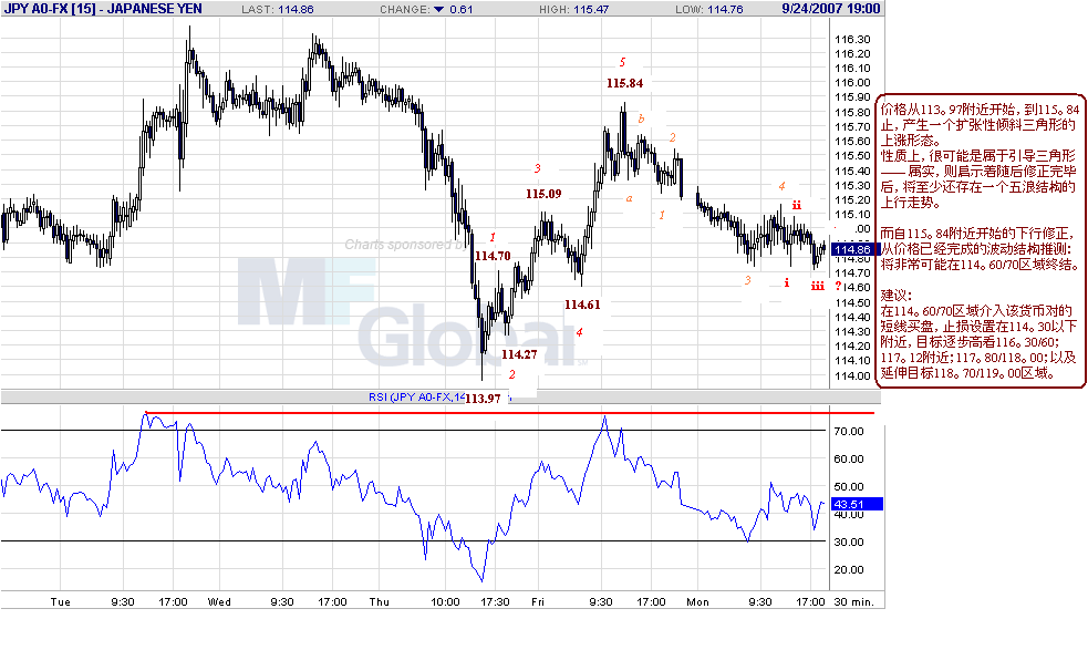 jpy-30m-9-24-07.gif