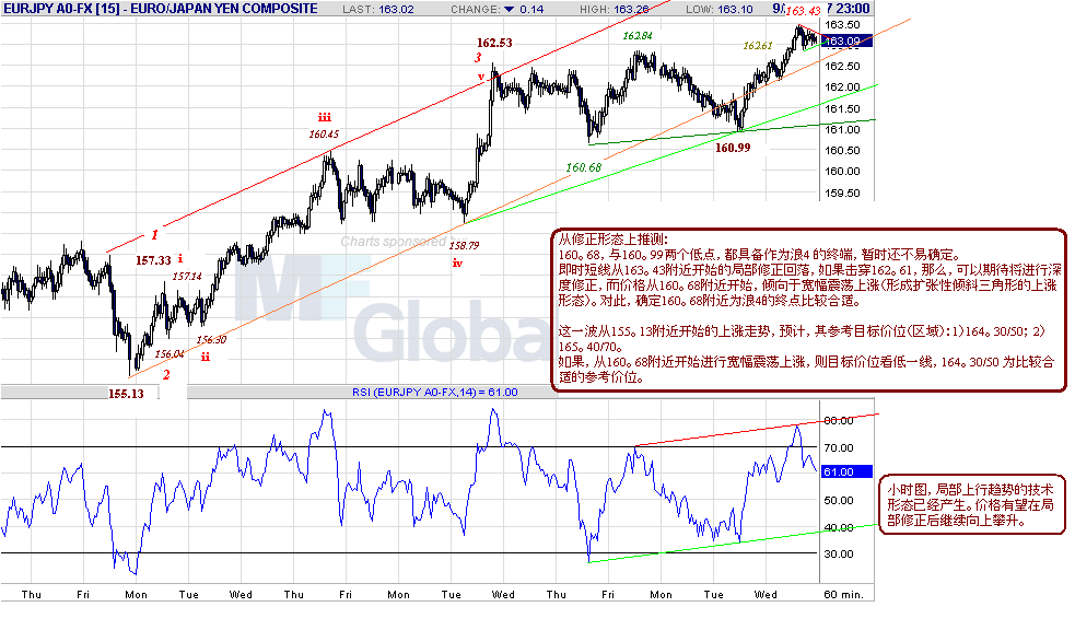 eurjpy-h-9-27-07.gif