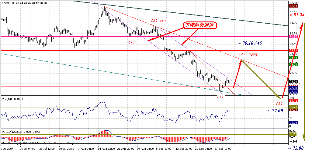 usd-4h-10-3-07.gif