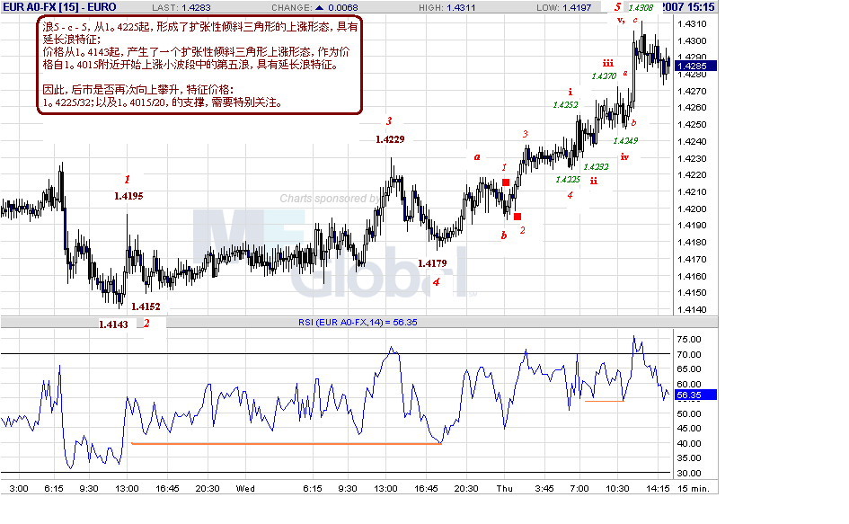 eur-15m-10-18-07.gif