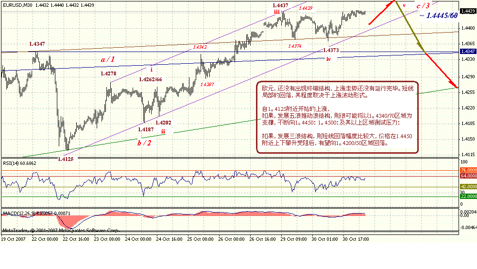 eur-30m-10-31-07.gif