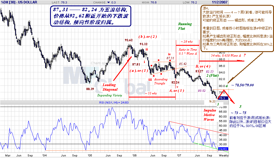 usd-w-11-3-07.gif