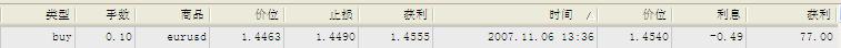欧元多单平仓