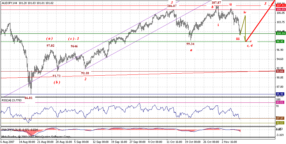 audjpy-4h-11-9-07.gif