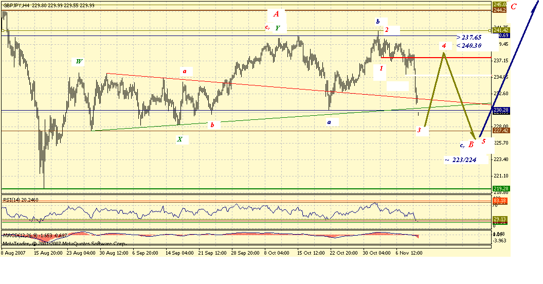 gbpjpy-4h-11-12-07.gif