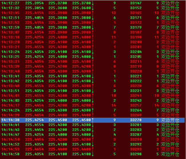 16号14时12--14分最差价格225.50应成交GIF.GIF