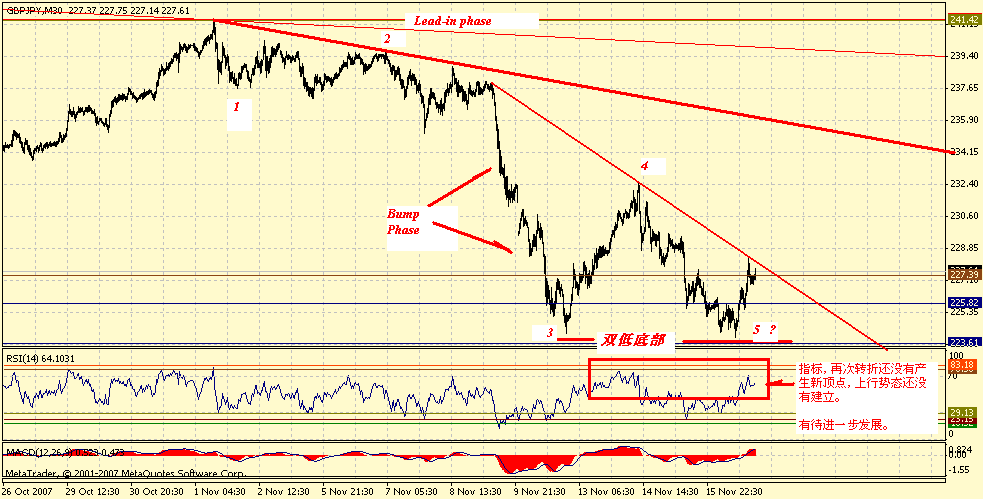 gbpjpy-30m-11-17-07.gif