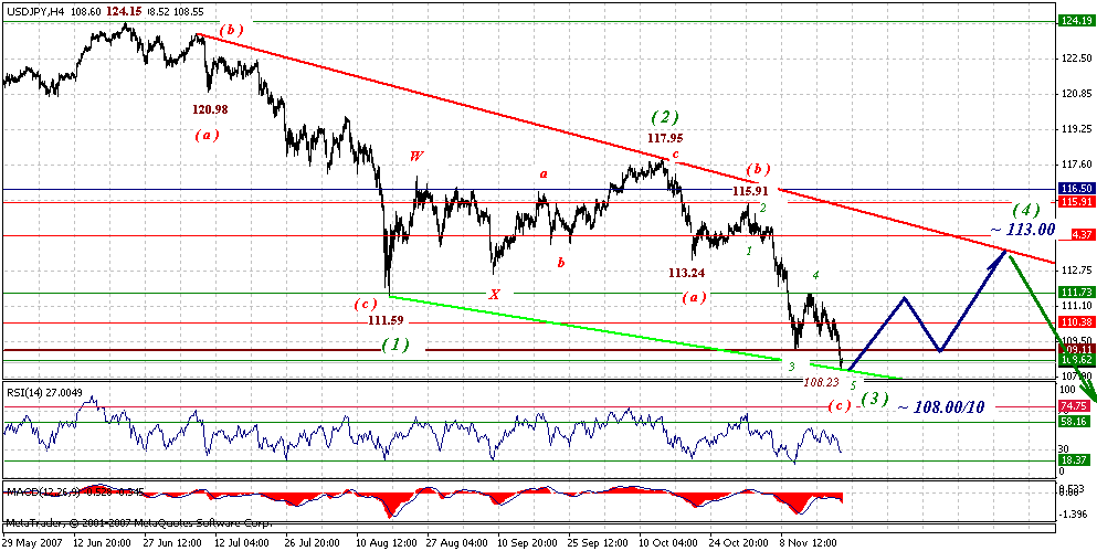 jpy-4h-11-21-07.gif