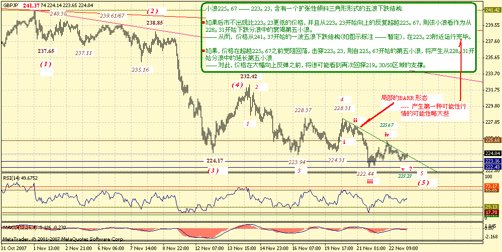 gbpjpy-h-11-23-07.gif