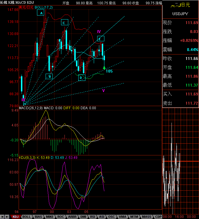 USDJPY1210a.GIF