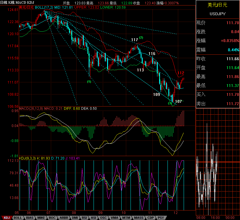 USDJPY1210c.GIF