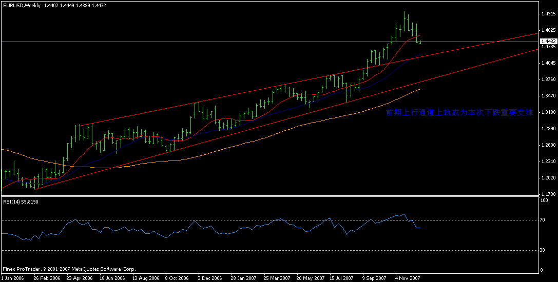 eur 周图 12月17日 14点20分.gif
