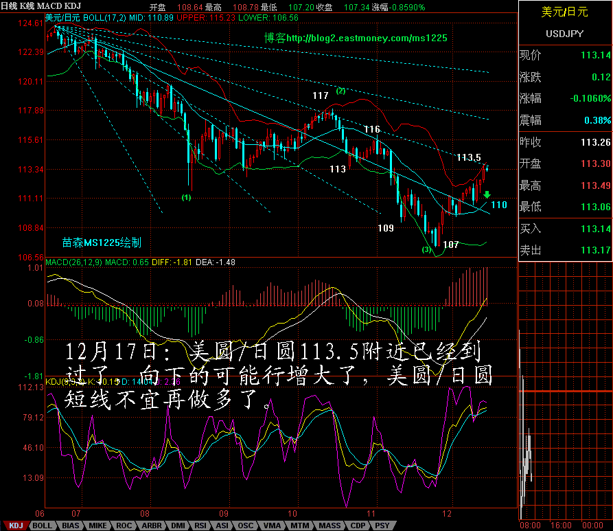 USDJPY1217.GIF