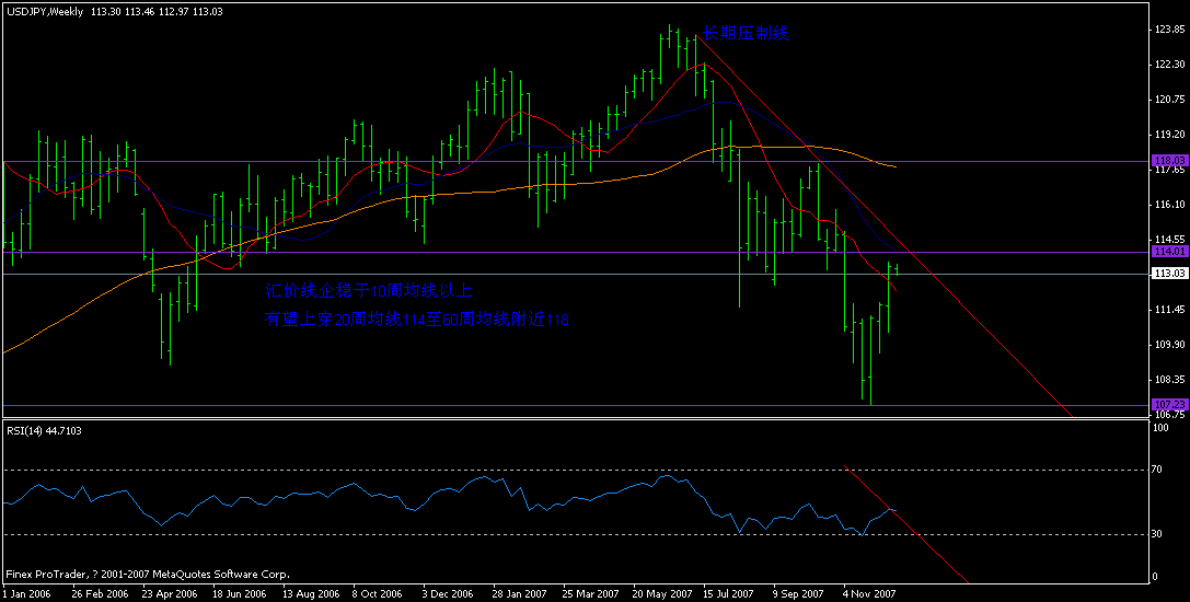 jpy 周图 12月17日 14点09分.gif
