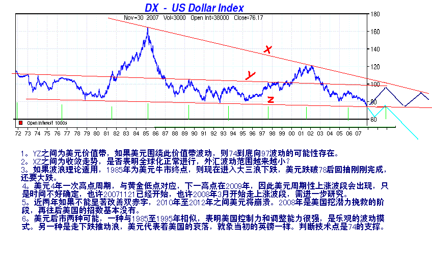 usdindex2.GIF