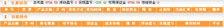 和讯模拟外汇帐号截图2008-1-5.jpg