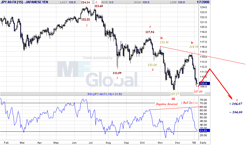 jpy-d-1-5-08.gif