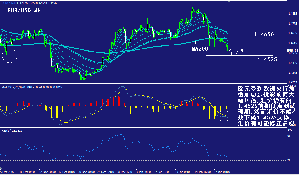 eur-4h.gif