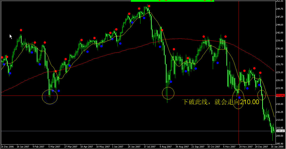 gbp-jpy20080118T.jpg