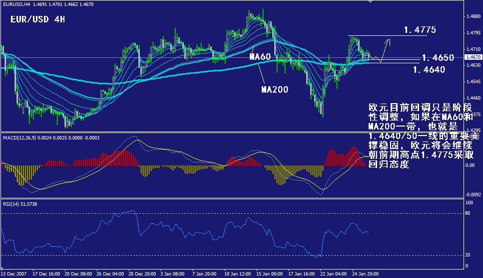 eur-4h.gif